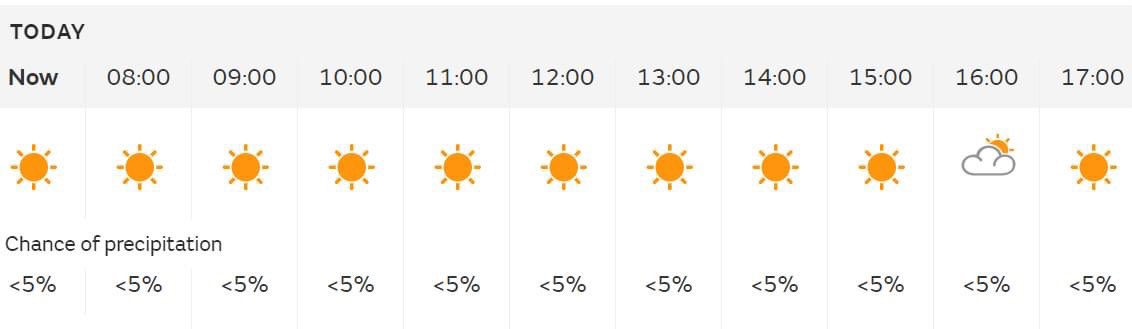 Forecast for #Tideswell looking rather fabulous for today!
