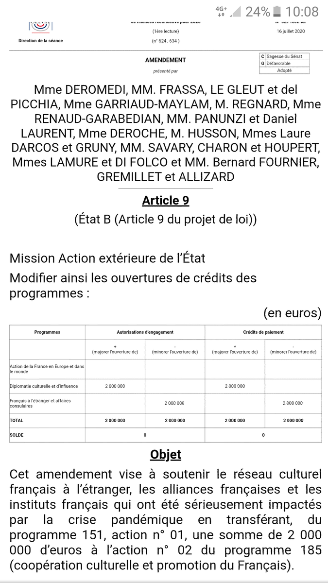 jacky_deromedi's tweet photo. Grande satisfaction hier soir : le #Sénat a adopté mes deux amendements relatifs au #PLFR3 😀

👉 10M€  pour les #entreprises françaises créées localement à l’étranger par des Français 

👉 2M€  pour soutenir les Alliances françaises et les Instituts français https://t.co/2DGQTzIkKk