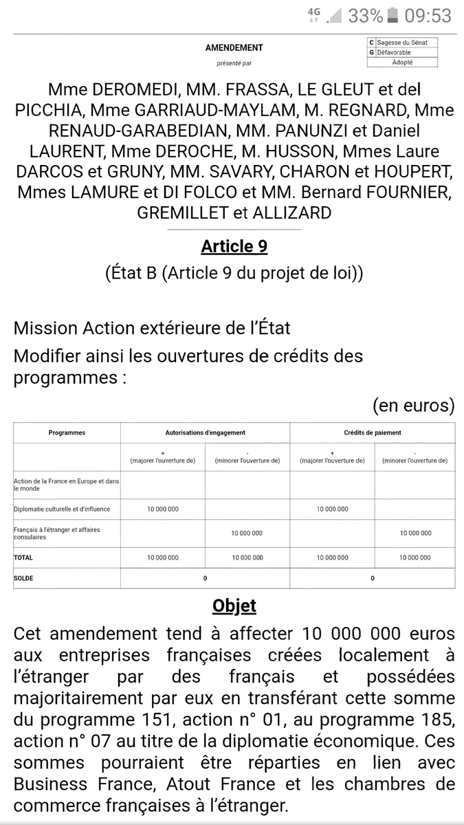 jacky_deromedi's tweet photo. Grande satisfaction hier soir : le #Sénat a adopté mes deux amendements relatifs au #PLFR3 😀

👉 10M€  pour les #entreprises françaises créées localement à l’étranger par des Français 

👉 2M€  pour soutenir les Alliances françaises et les Instituts français https://t.co/2DGQTzIkKk