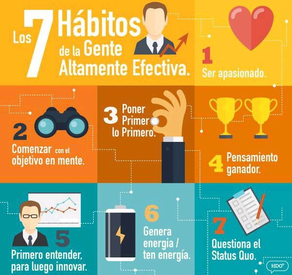 ¿Cuáles son los 7 hábitos de la gente altamente efectiva? 

#hábitos #genteefectiva #español #apasionado #priorizar #spanish #pensamiento #innovar #ele 
#cuestionar #prodesdeele #metas 
#comunidadele #twitterele