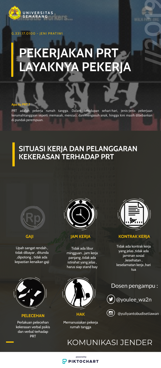 JeniJenong's tweet photo. "Perlakukan PRT layaknya pekerja"

Komunikasi jender 
Dosen pengampu " @youlee_wa2n 

Jeni pratiwi G.331.17.0100 https://t.co/zg6vvYMDre