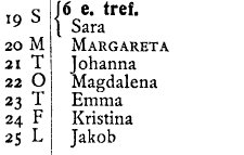 hogtider_vanor's tweet photo. Ibland brukar man inkludera Fredrik (18 juni) men dag 19 juni börjar fruntimmersveckan på riktigt med Sara. Därefter följer ytterligare fem kvinnonamn: Margareta, Johanna, Magdalena, Emma och Kristina. https://t.co/NyMyQcPjvt