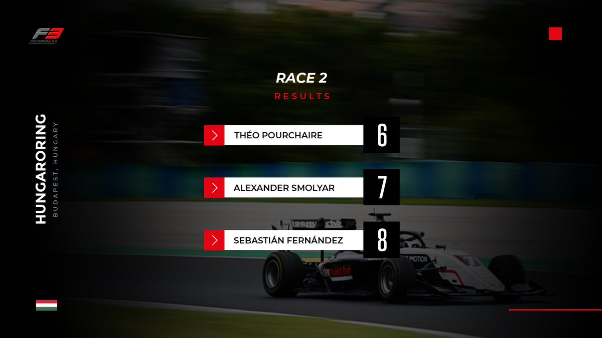 ARTGP's tweet photo. What a race from @AlexSmolyar1: P27 ▶️ P7 👏

Two very solid races also for @TPourchaire and @Sebastianferw 💯

📸: Formula Motorsport Limited

#F3 #HungarianGP 🇭🇺 https://t.co/w3TZAaOOCL