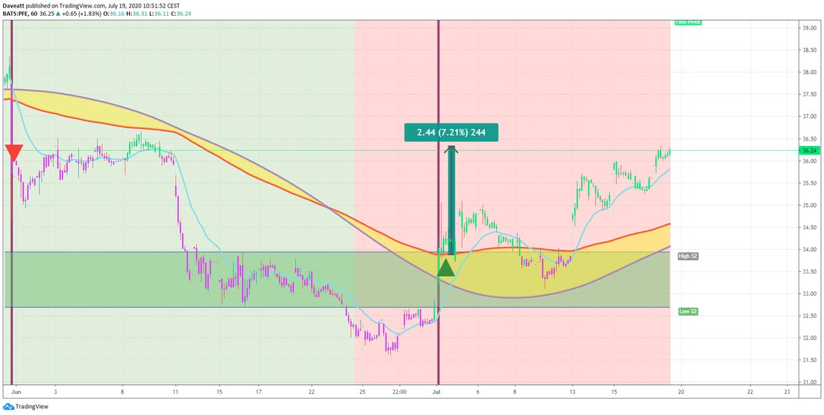 TradingView trade MRNA AZN PFE