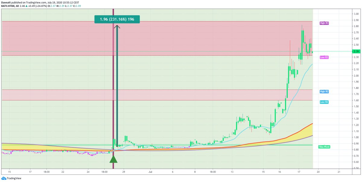 TradingView trade INO SRNE HTBX