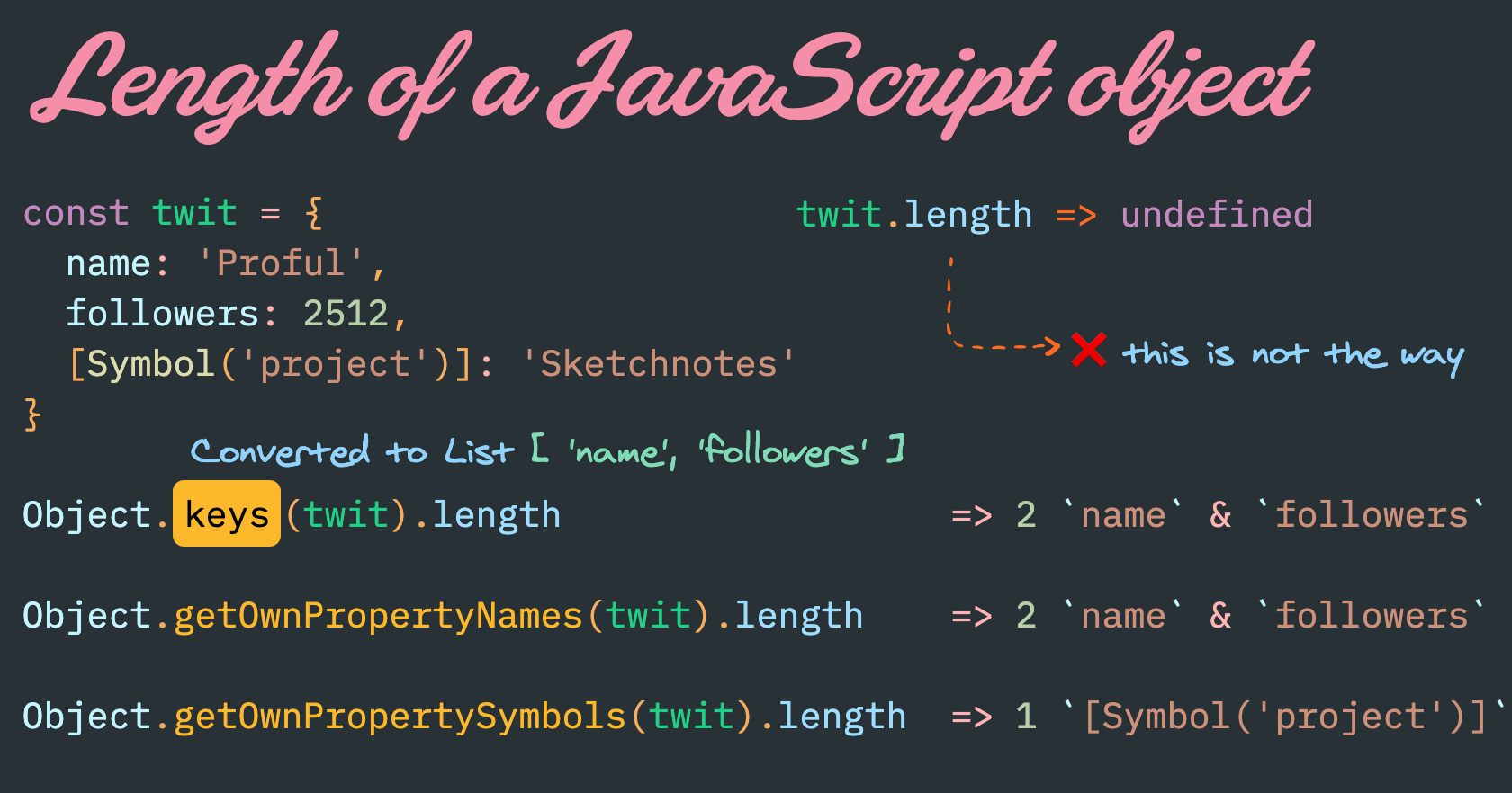 Object length. Length js. JAVASCRIPT undefined. Цвета JAVASCRIPT таблица. Name.length js.