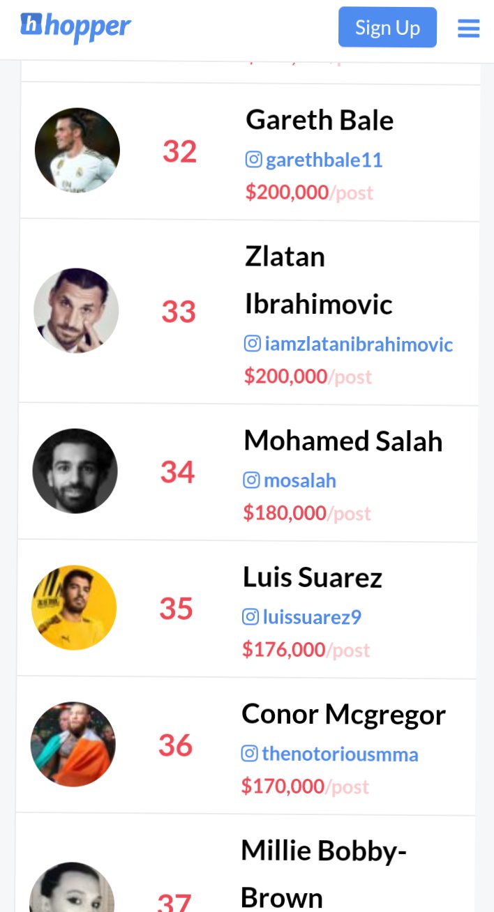 Africa Facts Zone on Twitter "Mohamed Salah is no. 34 on the 2020