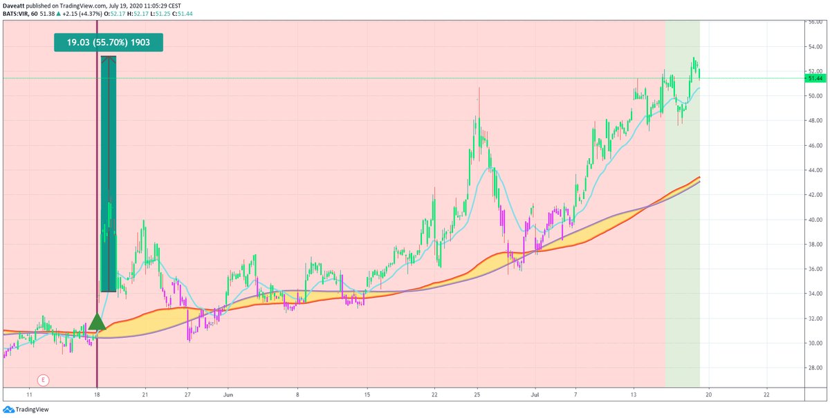 TradingView trade EBS ALNY VIR