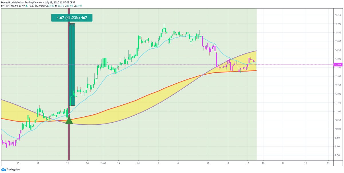 TradingView trade ATRA NNVC IBIO
