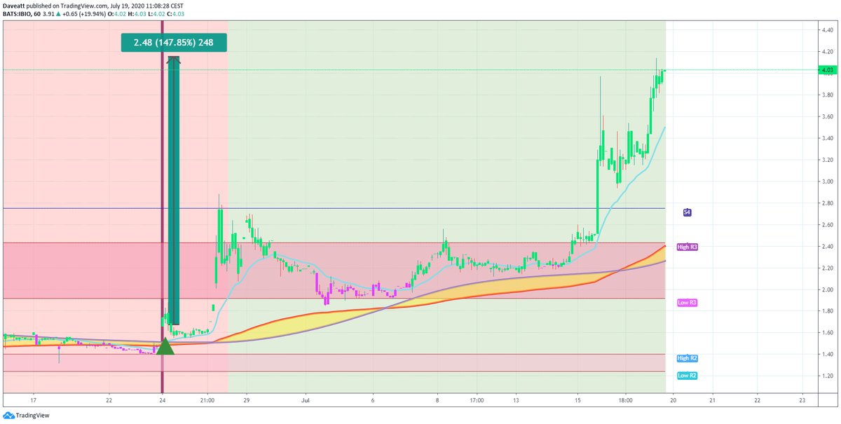 TradingView trade ATRA NNVC IBIO
