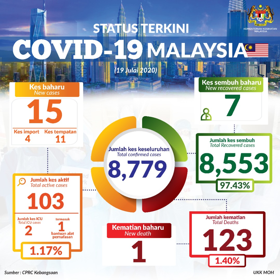 KKMalaysia🇲🇾🩺❤️ tweet media