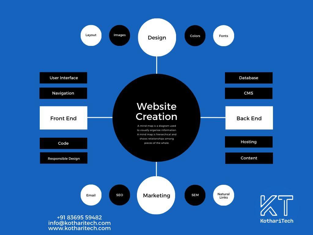 KothariTech's tweet photo. 👨💻Website Creation
.
💯💥Front End-Back End
.
.
#kotharitech #KTtips #KTPost #websitedesign #website #frontend #backend #layout #code #interface #navigation #email #seo #marketing #sem #hosting #database #cms
#mobileapp #mobiledevelopment #appdevelopment #reactjs #angularjs #html https://t.co/KU2FuBjpyj