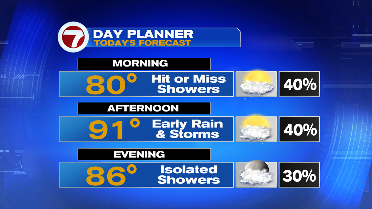 HIT OR MISS showers into early afternoon before the bulk of the ...