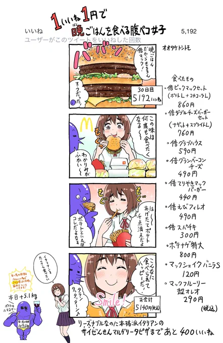 「1いいね1円で晩ごはんを食べる腹ペコ女子」
30日目              
 #1いいね1円腹ペコ女子 #もぐささん 
