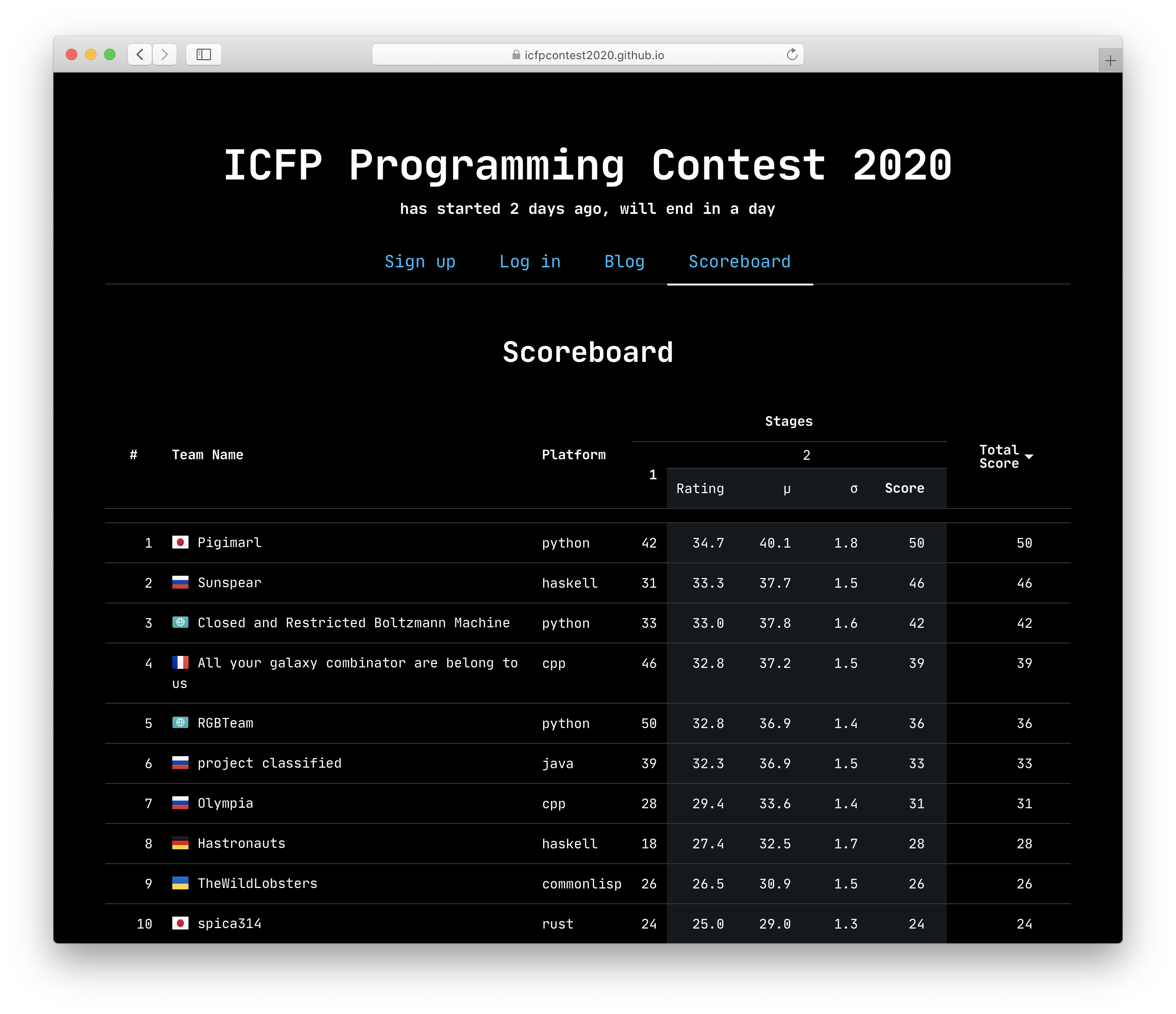 ICFP Contest 2020 📡🛰 (icfpcontest2020) / Twitter