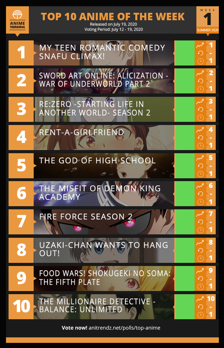 r/anime Karma & Poll Ranking  Week 3 [Fall 2020] : r/anime