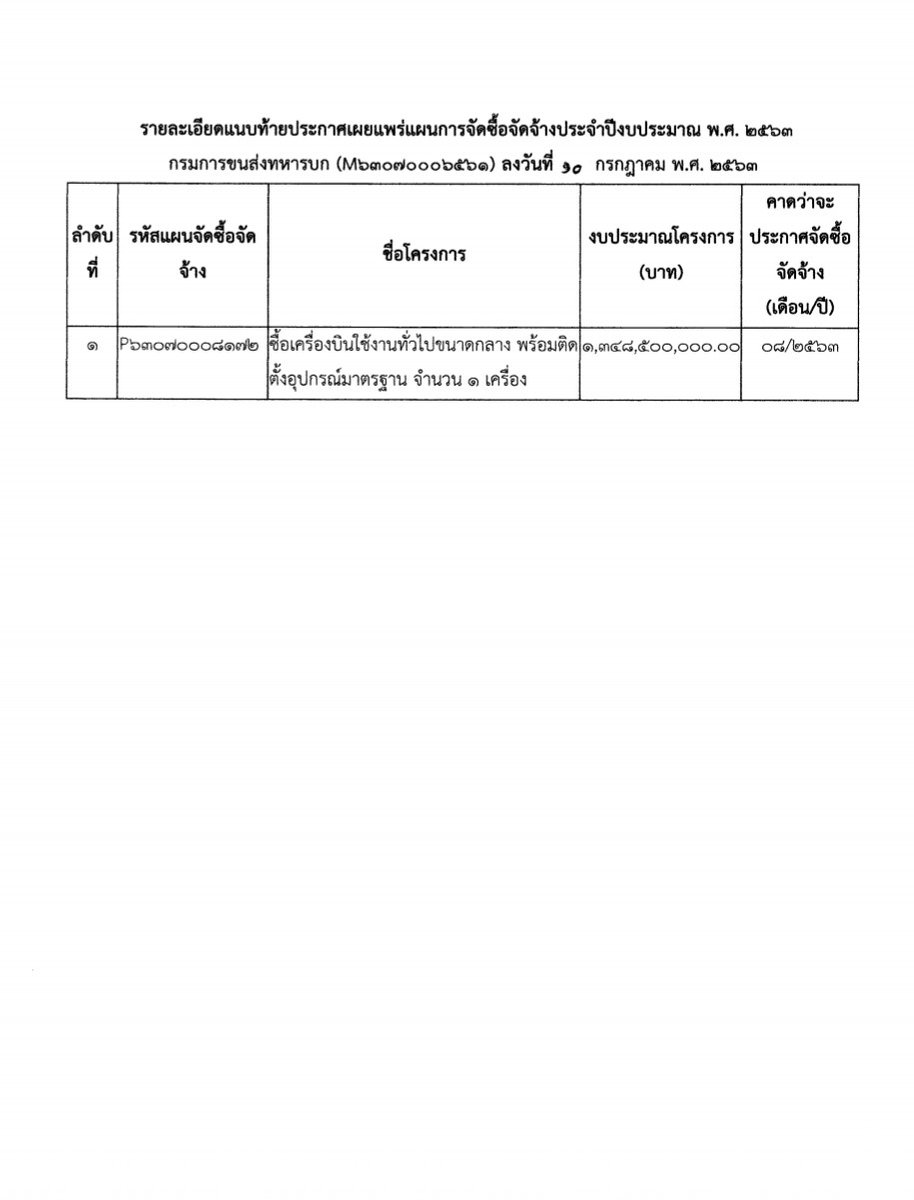 wirojlak's tweet image. เศรษฐกิจกำลังย่ำแย่ ประชาชนกำลังตกงาน เจ้าของร้านทยอยปิดตัว

ก็ยังจะมีข่าว กองทัพบกจัดซื้อ เครื่องบิน VIP 1,348.5 ล้านบาท เพื่อภารกิจโดยสารของผู้บังคับบัญชา และบุคคลสำคัญ facebook.com/377261239611/p…

ประชาชนกำลังติดลบ ดันมีแต่งบ VIP
#เยาวชนปลดเเอก