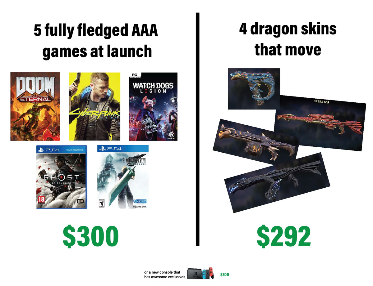 Do you think Riot Games should start looking at the overly expensive prices?

Via u/FlowKom #VALORANT