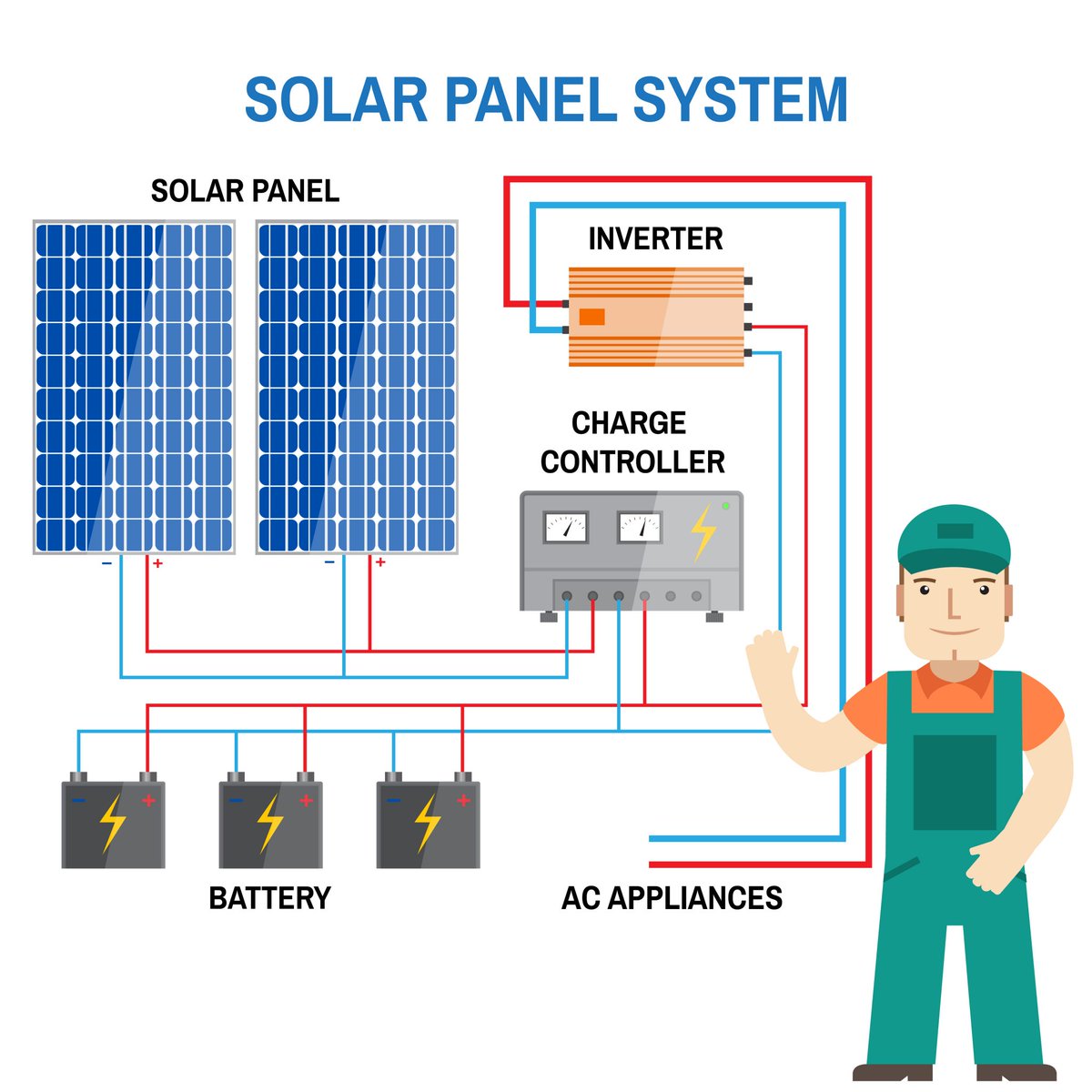 SolarShopUK's tweet photo. #PlugIntoTheSun-Day and make your own #electric with #SolarPanels #PutSolarOnYourRoof #SolarShop Thanks All & @OldBlogger_com, @CNG_FUELS, @SunplugS, @MaiaEnergyLtd, @GeorgSchoener, @ReinzerP, @ksstructures, @phucvn8888, @deepak53257713 #OffGridSolarPower https://t.co/pOmuWJZzRF