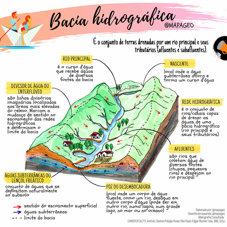 Blog De Geografia O Mapageo Tem Mapas Mentais De Geografia Para Você