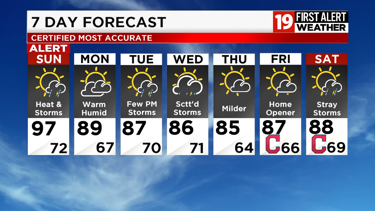 ALERT DAY FOR SEVERE STORMS &amp; HIGH HEAT TODAY
Today: ALERT DAY!  Partly Sunny with Scattered PM and evening Showers and Storms - Some Possibly Severe. Record Highs in the Mid to Upper 90s with Heat Index values up to 105 Degrees.  Heat Advisory in effect from Noon to 6 PM.