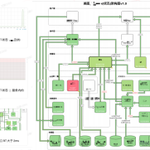 Photo by Grafana Flowcharting 📊 (@gf_flowcharting)