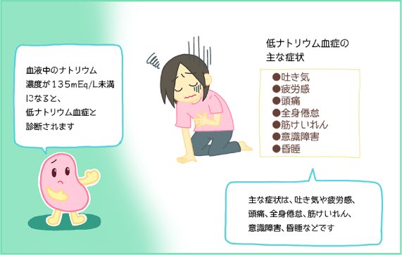 Trilliana 華 Ar Twitter 低ナトリウム血症に注意 最近 急に手足に力が入らない 全身がだるい 貧血の様にフラフラする等の訴えが良くあります 微熱組は水分不足から軽い熱中症になり低ナトリウム血症を起こす事が多いのです 真水の飲み過ぎは禁物