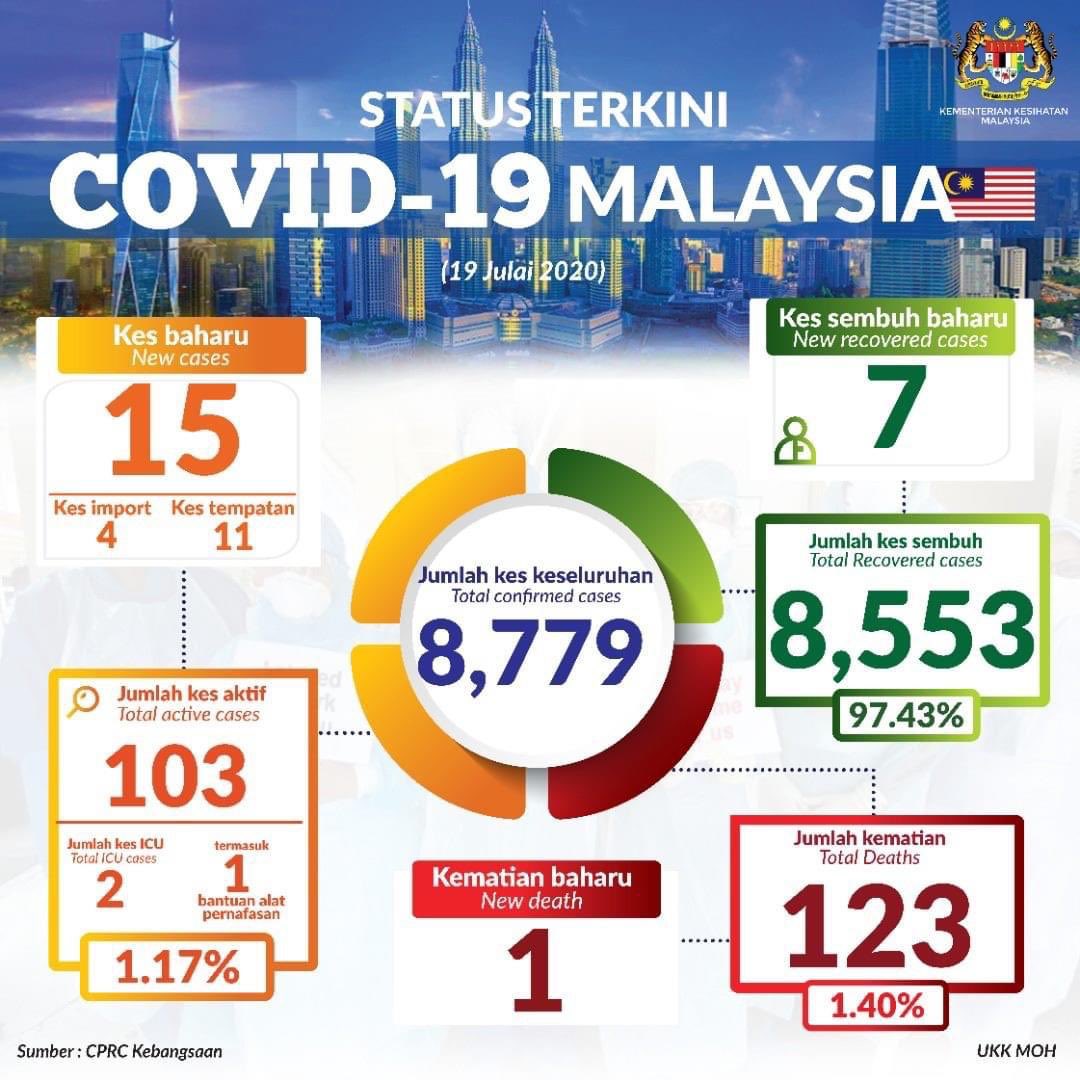 Misiah Taib tweet media