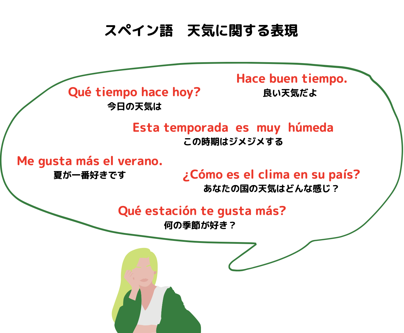 スペイン語を呟くパエリア Paella Spanish Twitter