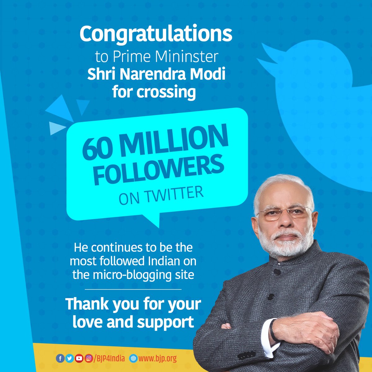 BJP4India's tweet photo. Congratulations to Prime Minister Shri @narendramodi for crossing 60 Million Followers on Twitter!

Thank you for your love and support. https://t.co/9yCszTO42J