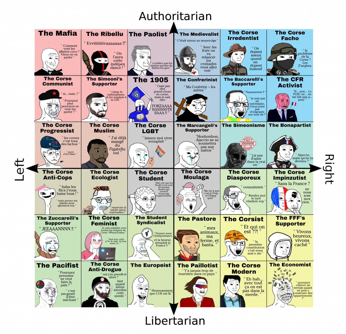 ACorsicanGuy's tweet photo. I have made this meme with people who speak french (I believe) . Now I going to kill myself before one of you kill me. Bye ! 👋 https://t.co/f8UIccdeY9