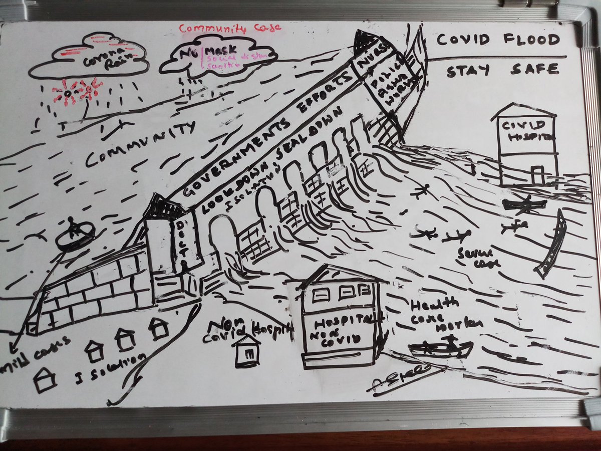 Ashokachar5's tweet image. Covid 19 Flood.Stay safe.