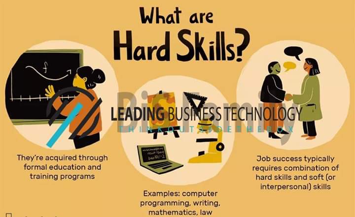 BusinessLeading's tweet photo. Hard skills are part of the skill set that is required for a job. 👌
They are acquired through formal education  programs, including college,  online courses, and certification programs, as well as on-the-job training.😉
#hard_skill 
#leading_business_technology https://t.co/gGKLx1K45N