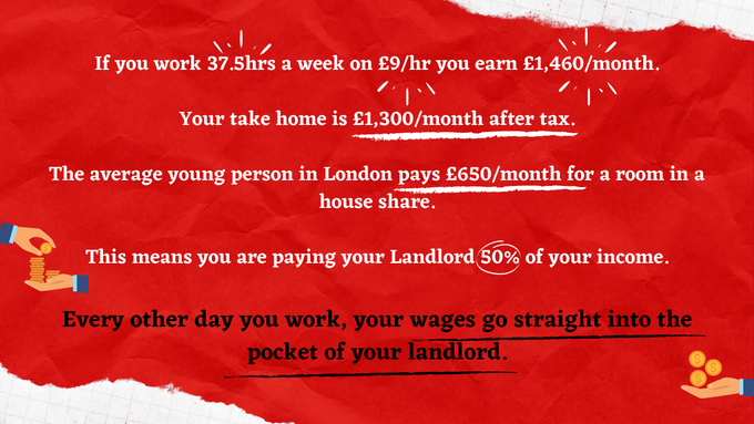LewishamNorthYL's tweet photo. 50% of your wages end up in the pocket of your Landlord. 

Something must be done about Landlordism. https://t.co/9Zq1mhSzQK