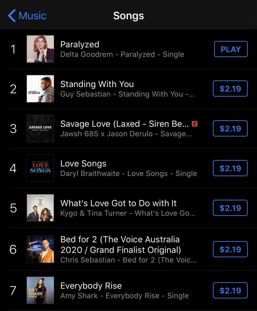 DeltaGoodrem's tweet photo. 😭❤️❤️❤️ Thank you everyone for making ‘Paralyzed’ #1 on iTunes!! Love you all Xx https://t.co/uJMLtyt39S