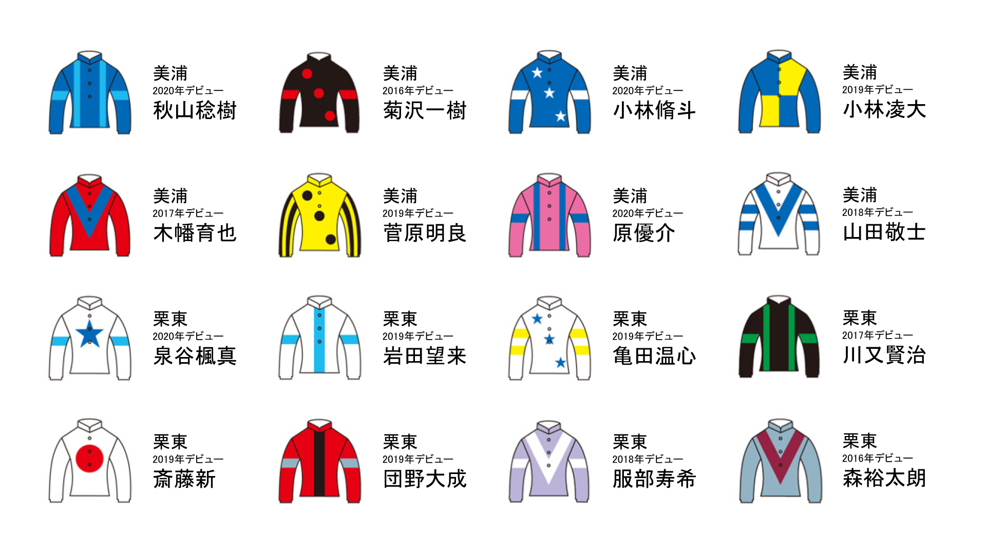 JRA 競馬 レプリカ 勝負服 ダイワメジャー 大城オーナー 新品未使用 レア JRA 競馬 レプリカ 勝負服 オルフェーヴル 扱い サンデーレーシング