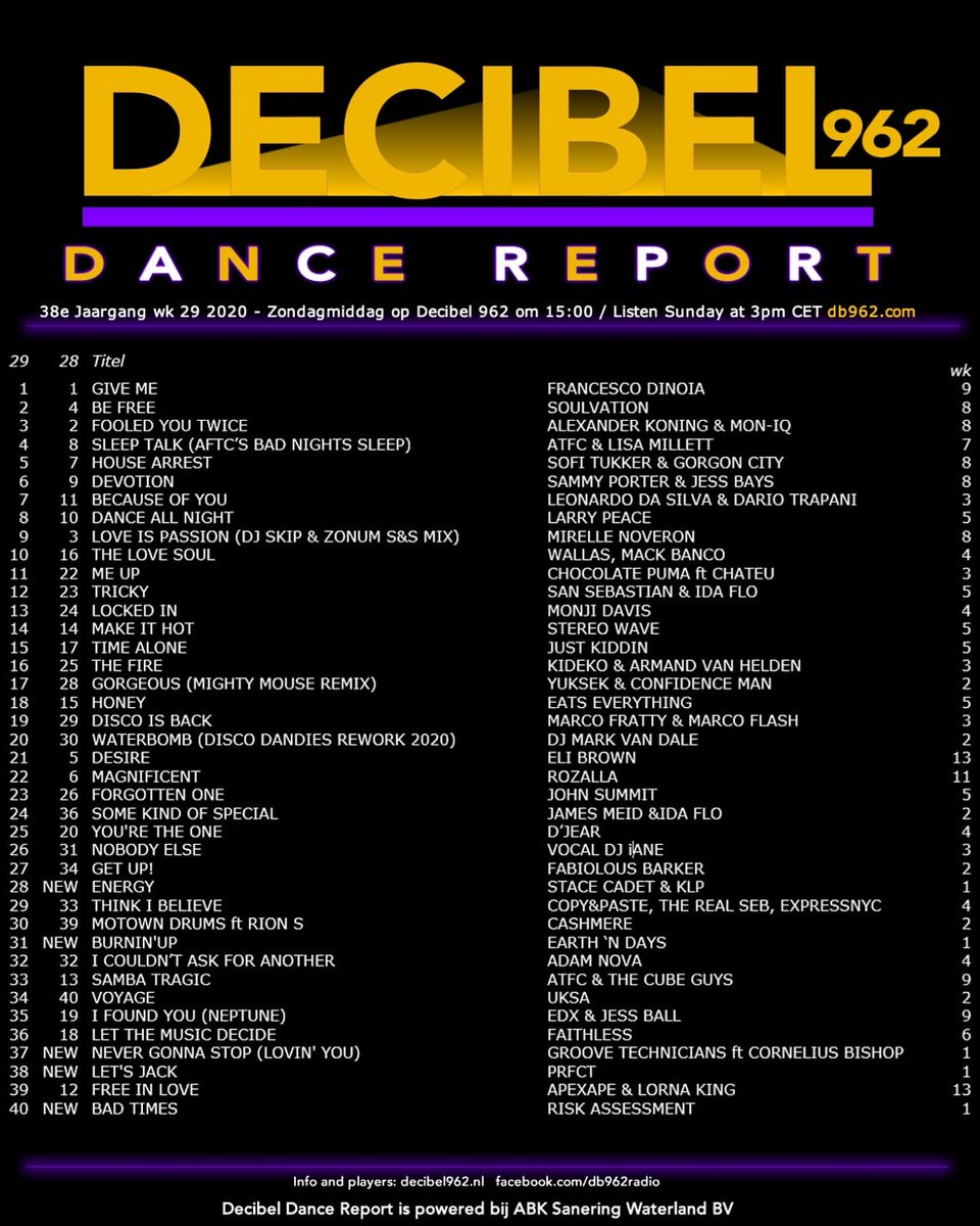 db962's tweet photo. Zondagmiddag 19 juli de 29ste Decibel 962 Dance Report op Decibel 962 Radio.
Via DAB+ of via Internet.
Luister hier: https://t.co/QzqYTIuYM6
of check: https://t.co/D9A5seTydM https://t.co/l88HApP4yu