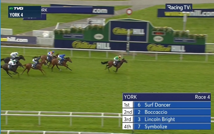 rebelsart's tweet photo. Riding double for Ryan Moore! Surf Dancer (Lope De Vega) wins the King Charles II Stakes (Listed) at York @yorkracecourse for William Haggas @WilliamHaggas
ππ₯π₯
#ryanmoore #York #double #winners #SurfDancer #HorseRacing https://t.co/pHcCSBaw7h