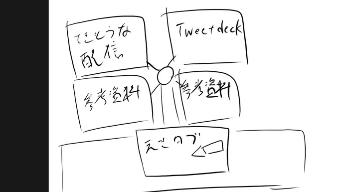 理想な作業環境 