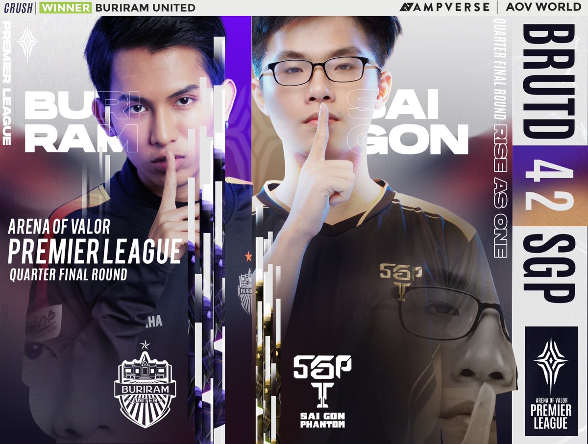aovworld's tweet photo. 🔥 ผลการแข่งรอบ Quater Finals 8 ทีมสุดท้าย Day2
Buriram United (TH) 4-2 Saigon Phantom (VN)
#APL2020 #FightForYourRegion #AOVWorld https://t.co/4KdCAQaKzm