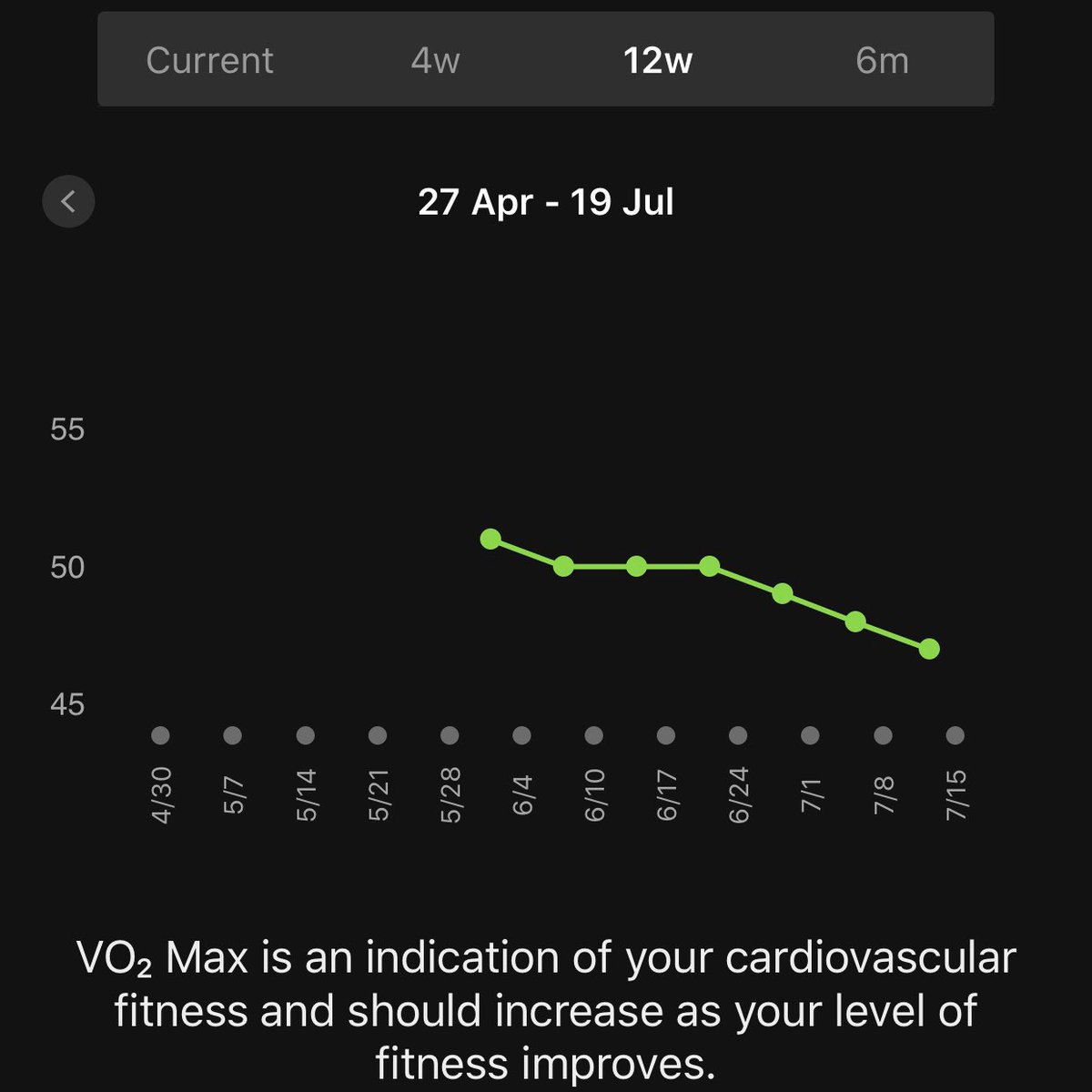 afiq_yatim's tweet photo. So today my 2nd attempt fo #ironmanvr. After ride pg td, den trus 😴 run sambung ptg dkt Tasik Titiwangsa which is aku dah silap, sbb padat tak sesuai nak lari. So santai je la. Org lain nk naik Vo2max, aku selamber turun 🤪 lumrah alam, benda naik mesti ada turun. #VR15 https://t.co/ltH9UDLWWZ