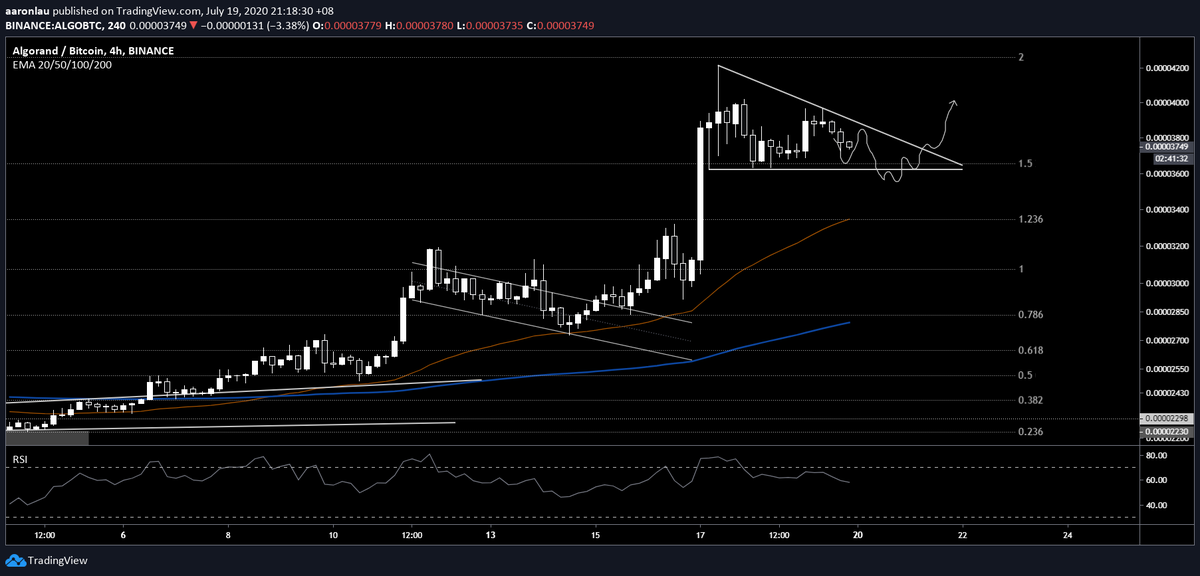 aaronlyy_'s tweet photo. $ALGO - a #trianglememe scenario I'm watching.. trailing stops right below 4h50EMA. https://t.co/2CBpw5FGtq