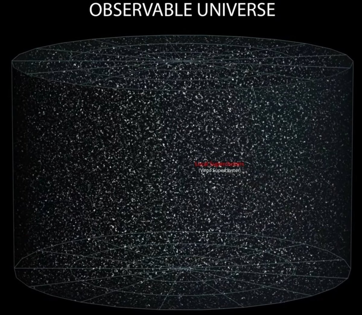 But even that is just a very tiny part of the entire observable universe!It is home to at least 2 TRILLION different galaxies, which together contain more stars than there are grains of sand on our entire planet!The distance from Earth to any side is 46.5 BILLION light years!!