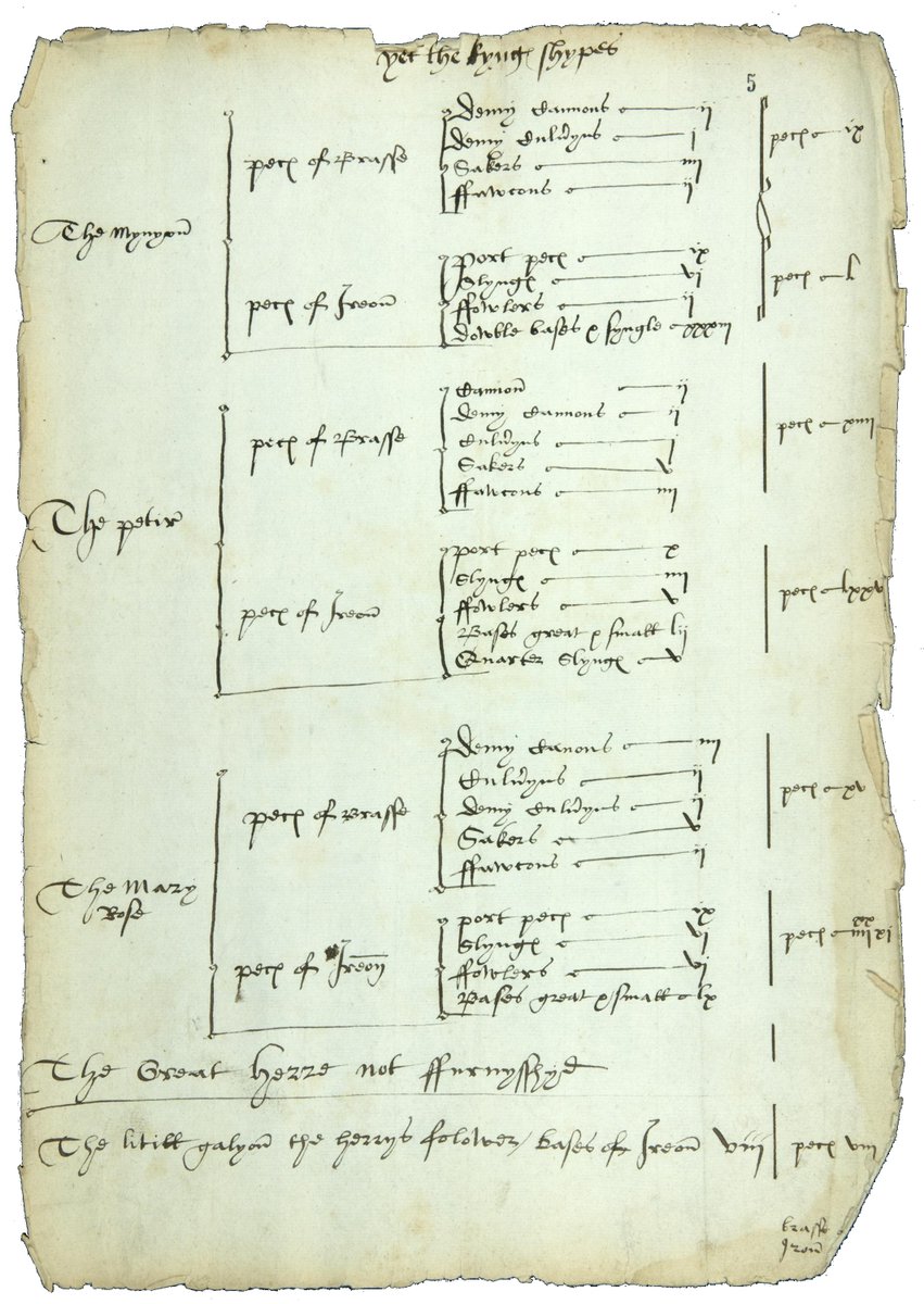 The  #MaryRose was completely re-fitted in the 1530s, probably in anticipation of conflict driven by Henry's divorce from Catherine of Aragon and his break from Rome. In this inventory from 1541, the Mary Rose can be seen in the last entry after her re-fit. (2/6)