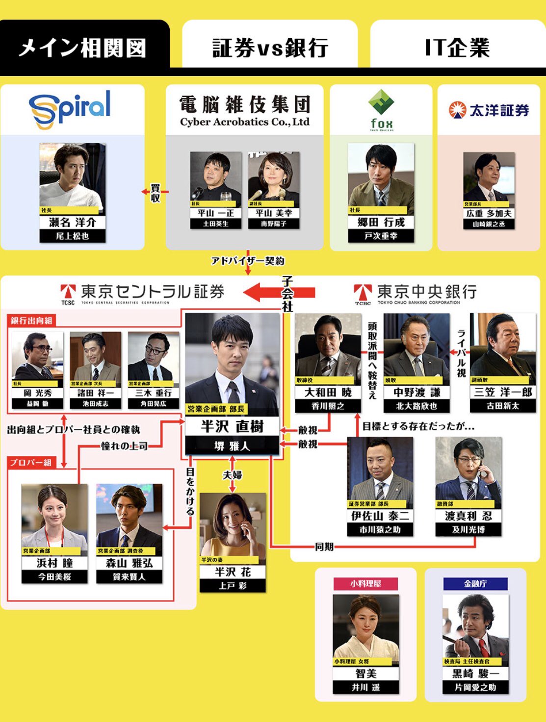 半沢直樹2 ドラマ動画の無料でフル視聴する方法 見逃し再放送の予定も調査 日々の知りたいこと