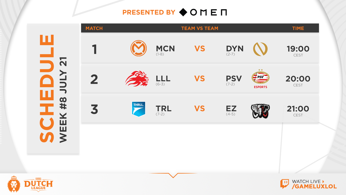 lolesportsnl's tweet photo. The playoffs are approaching rapidly, but let's close out our group stage with week 8! Who do you've got winning their final game? #DL2020

#MCNWIN vs #DYNWIN
#LLLWIN vs #PSVWIN
#TRLWIN vs #EZWIN https://t.co/wNKT0WLRRm
