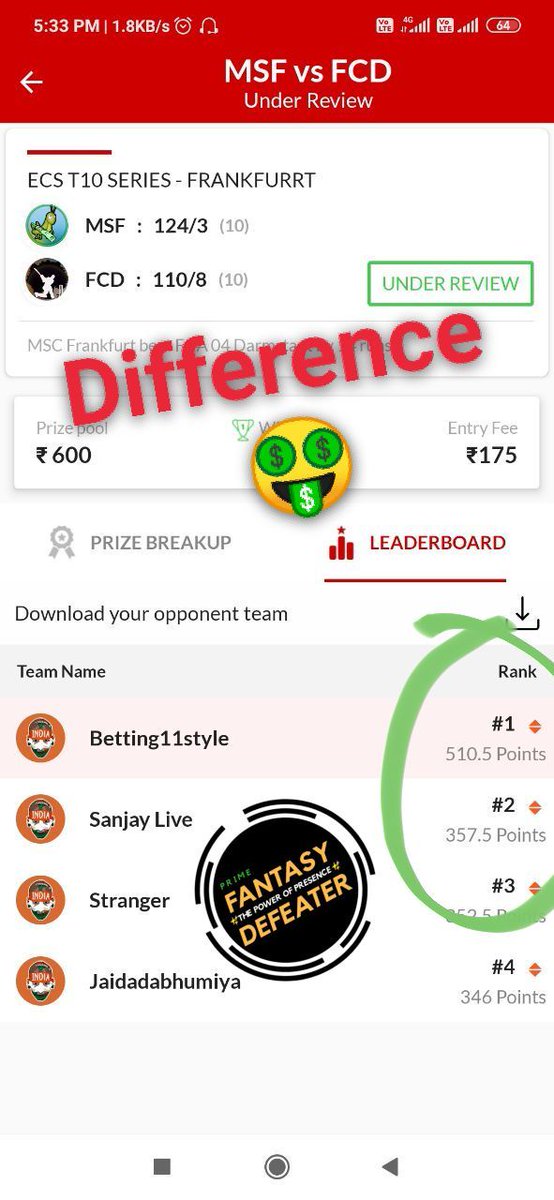 FantasyDefeater's tweet photo. #MSFvsFCD #Dream11 #t10
#winnings 🥂🥂 https://t.co/aSaOdT2K9U