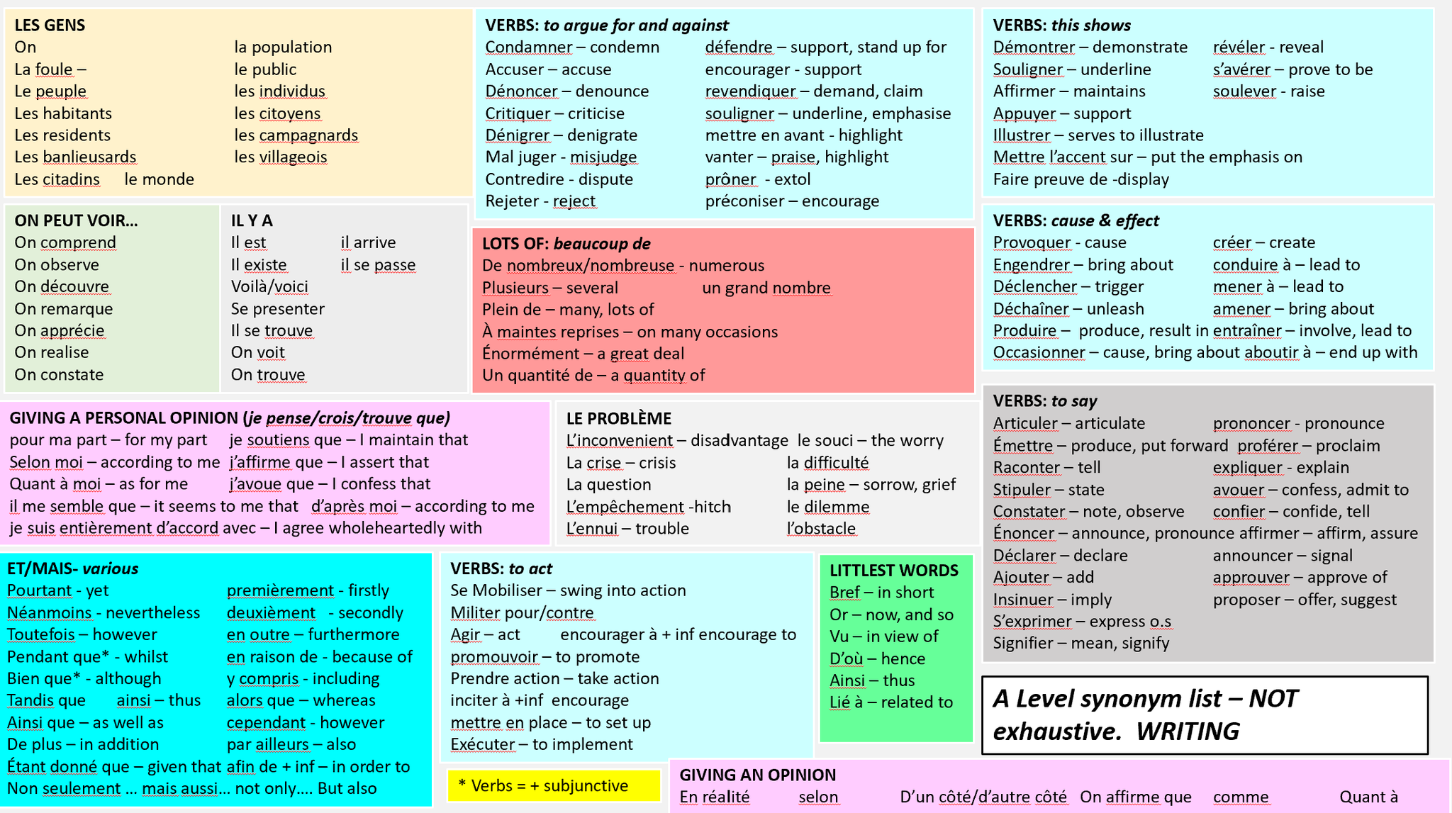 Baz on Twitter: "This A LEVEL SYNONYM MAT by no means exhaustive. to your thoughts My main aim was to provide synonyms for writing to enable greater variety.
