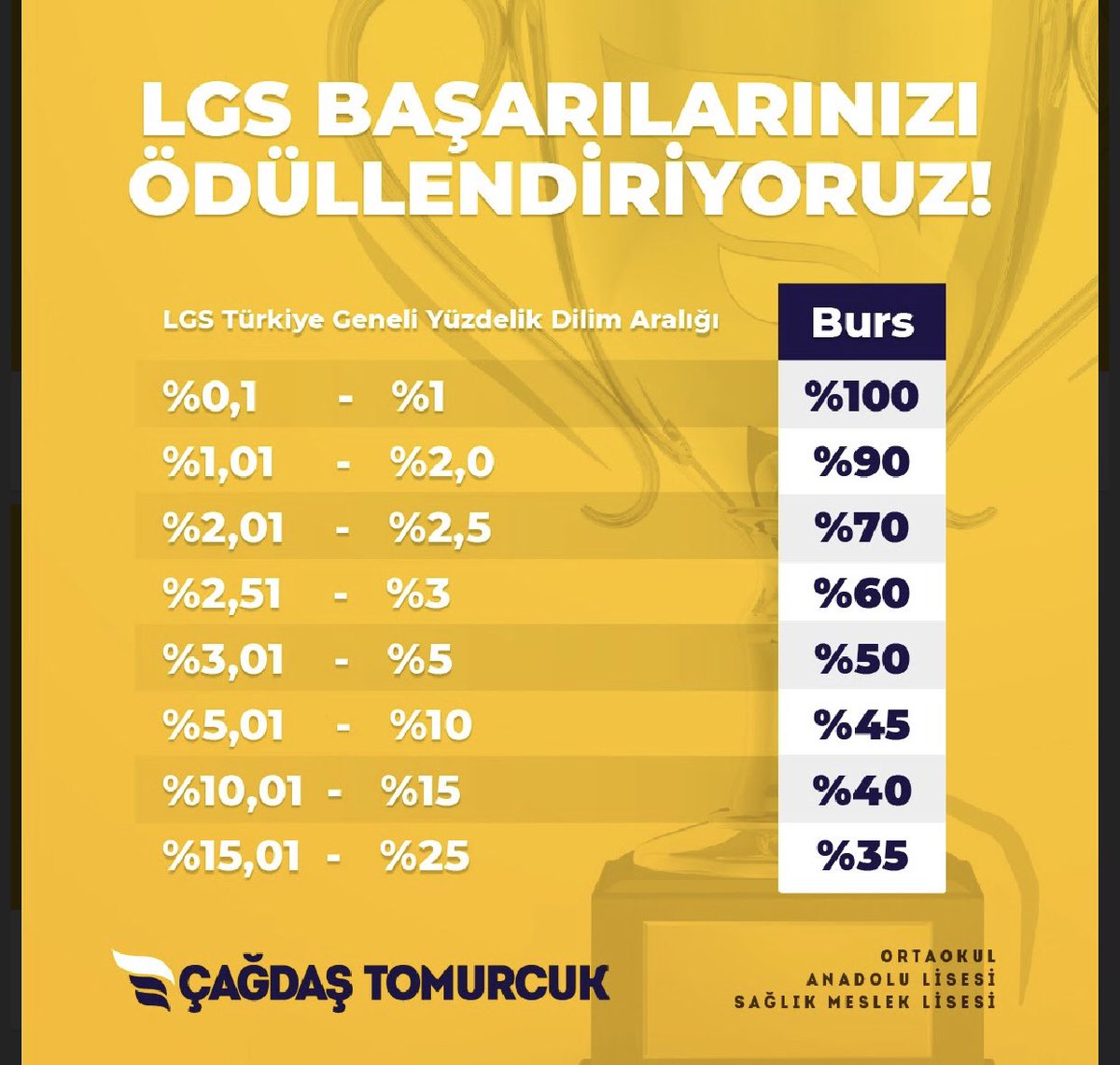 EgitimTomurcuk's tweet photo. LGS Başarınızı Ödüllendiriyoruz 🌟 https://t.co/f1LD5g5GWM
