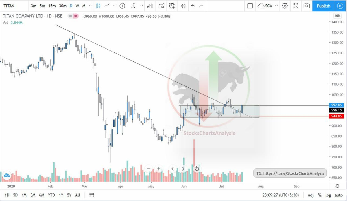 StocksChartsAnalysis tweet media